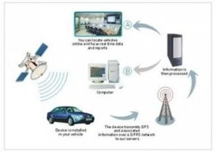 gps car tracker T360-103  gps tracker for car