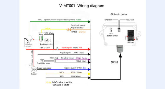 Waterproof Vehicle GPRS Tracking Devices With Stop Engine Function