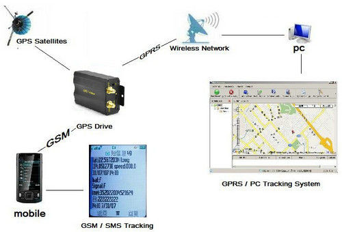 GPS103B Remote Control Car Auto Truck Vehicle GPS Tracker W/ SOS Alarm & Geo-fencing Alarm