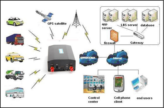 Black 12V DC Vehicle GPS Tracking Devices Mini Waterproof -159Db