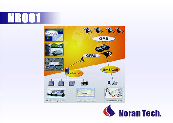 Small Fleet Management Car Gps Tracking Devices For Automobiles With Software